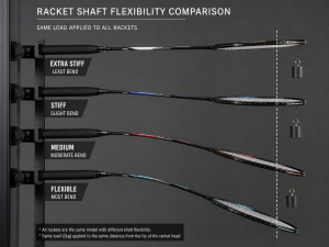 badminton racket flex guide
